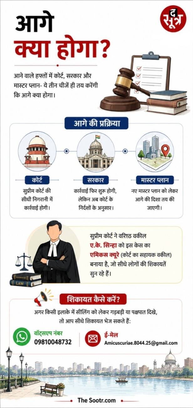 bhopal master plan (2)