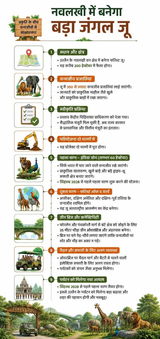 ujjain-forest-zoo (2)