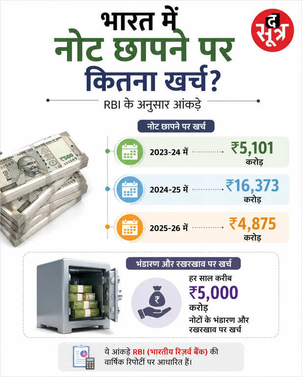 प्लास्टिक नोट