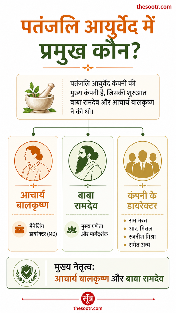 patanjali pithampur land project
