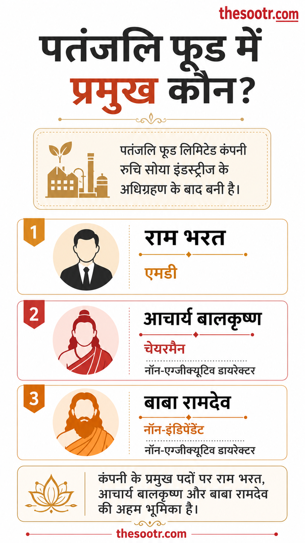 patanjali pithampur land