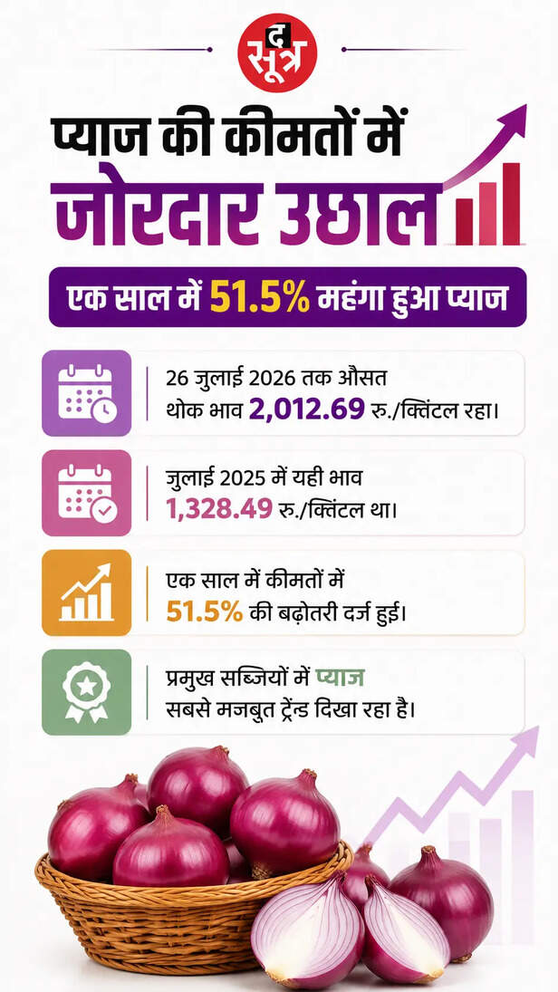 onion-prices-rise-july-2026-wholesale-market