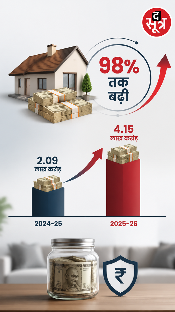 indian-households-investment-decreases