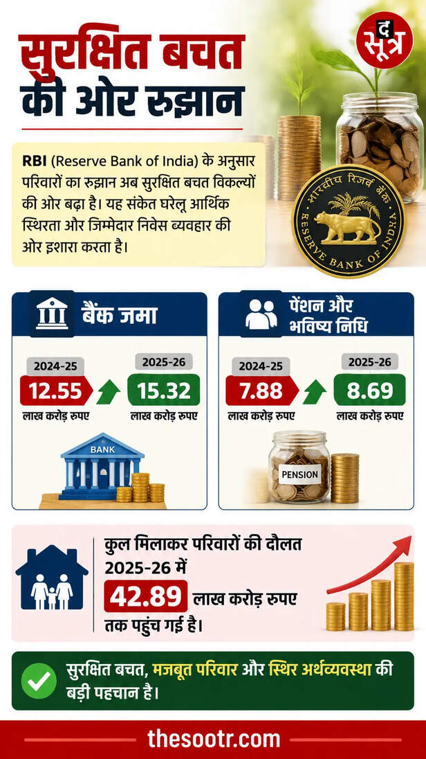 indian-households-investment-decreases