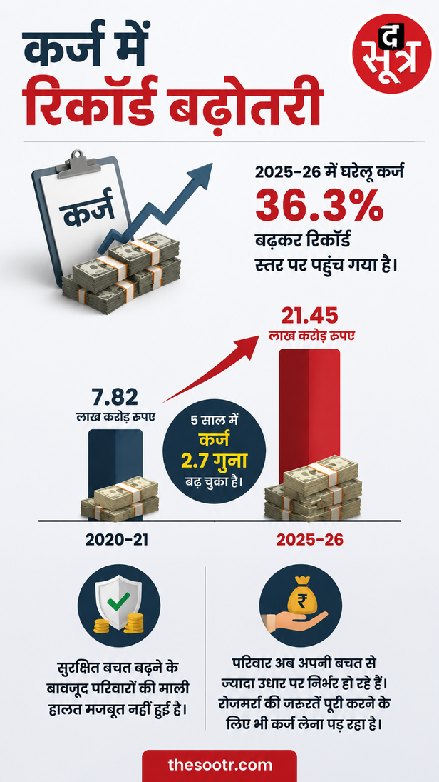 indian-households-investment-decreases