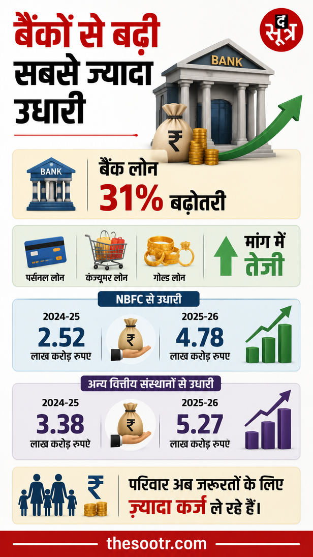 indian-households-investment-decreases