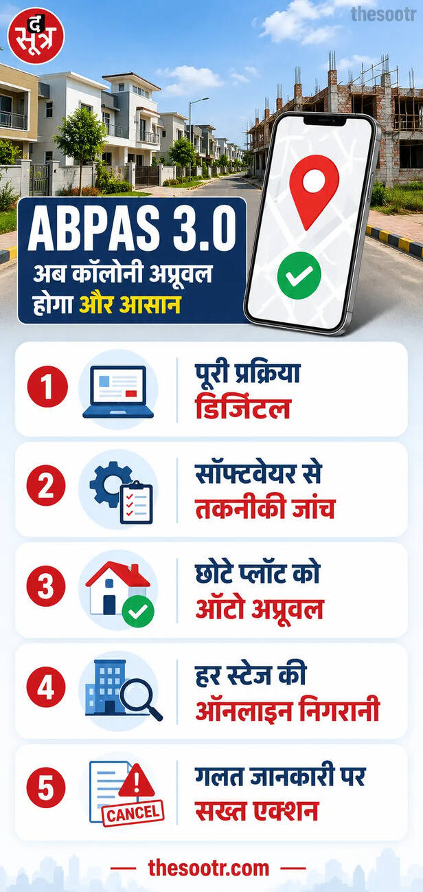 mp colony valid invalid check online