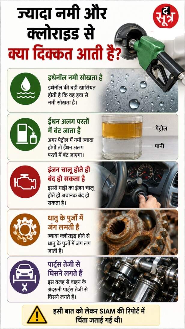 e20 petrol engine damage report siam