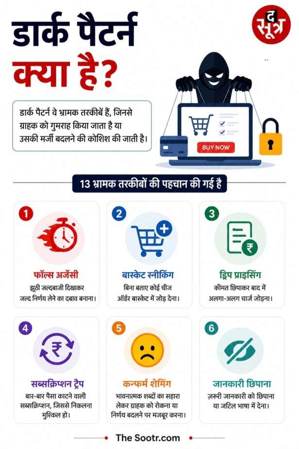 ccpa extra hidden charges online shopping