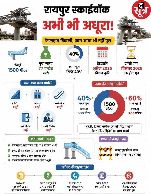 स्काईवॉक रायपुर