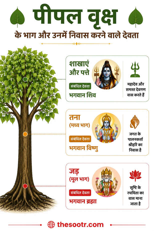 Peepal Tree Worship
