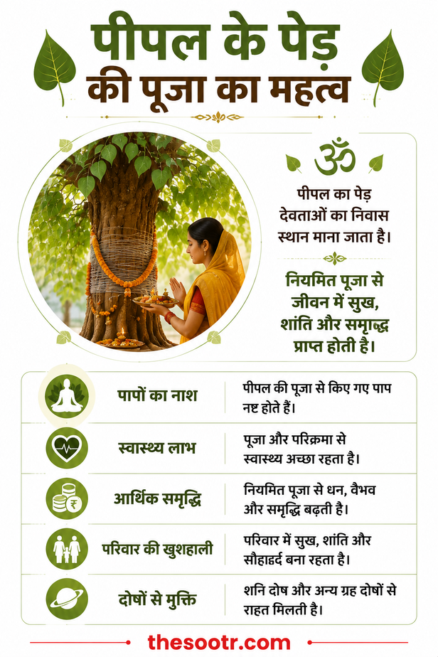 Peepal Tree Worship