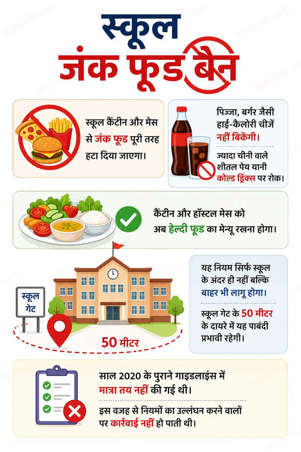 JUNK FOOD BAN