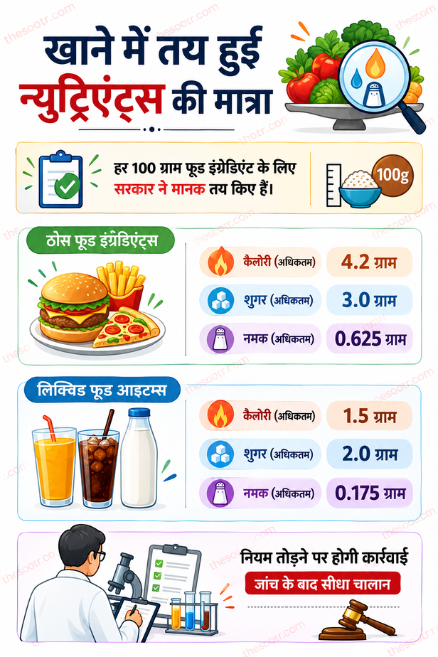 School Canteen Rule