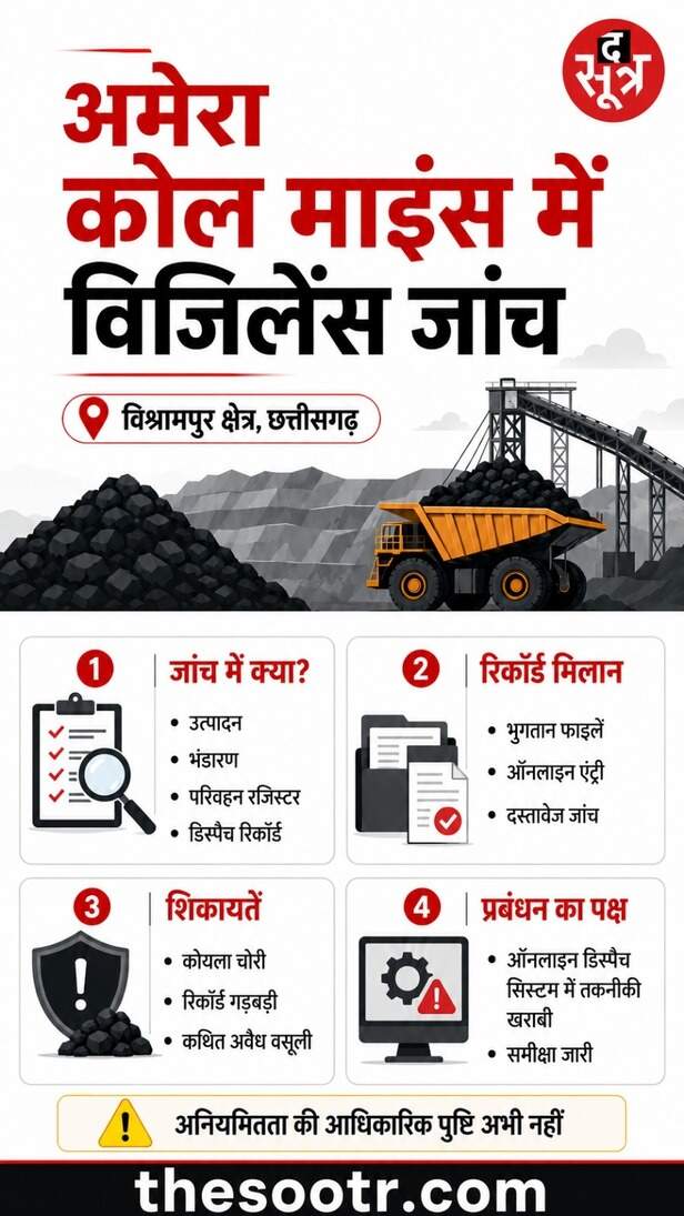 SECL अमेरा माइंस में विजिलेंस रेड
