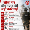 स्वतंत्रता दिवस पर BSF ने बाड़मेर बॉर्डर पर पाकिस्तानी नागरिक को पकड़ा
