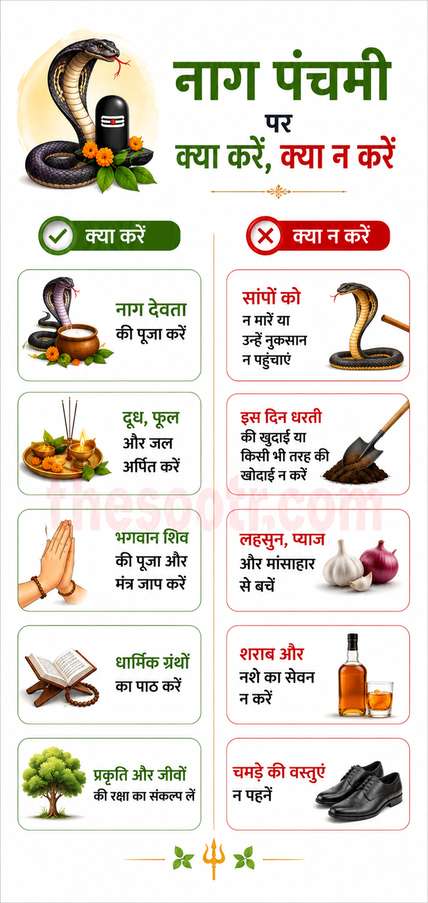 Nag Panchami