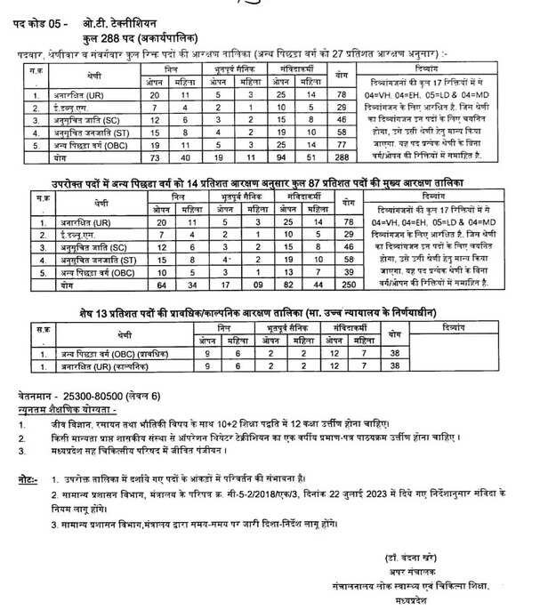 भर्ती पर रोक