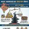 Why is India a champion of inequality