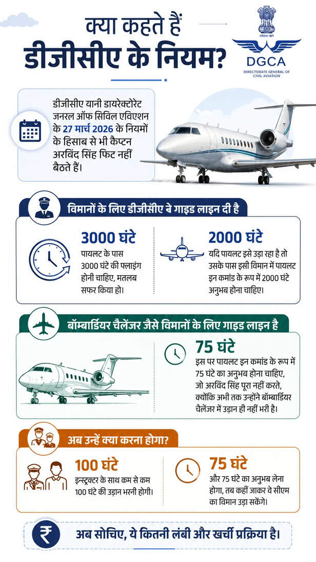 mp cm plane pilot recruitment controversy