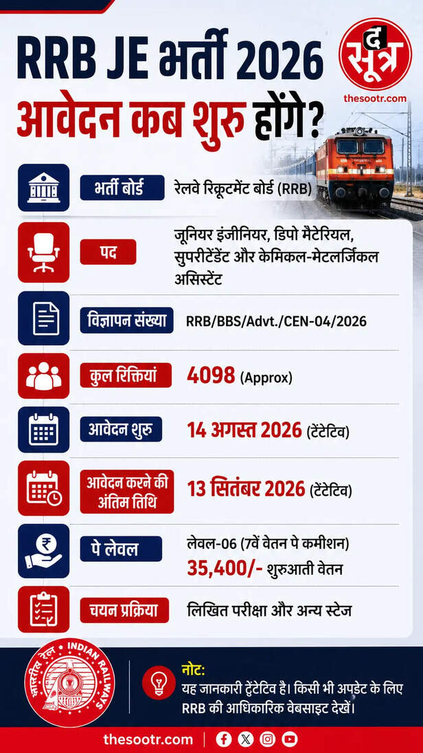 रेलवे नौकरी