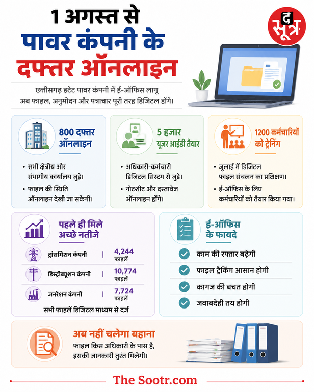 E-office system