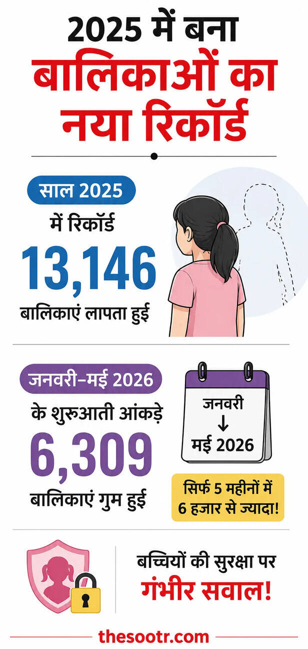 Madhya Pradesh missing girls