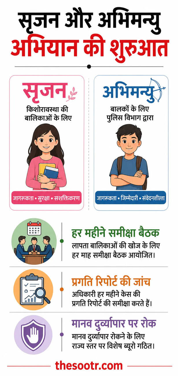 Madhya Pradesh missing girls