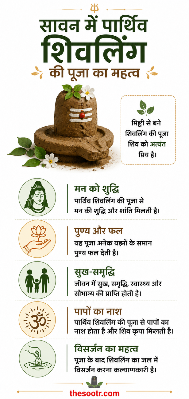 Parthiv Shivling