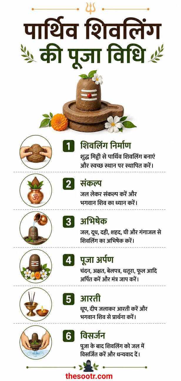 Parthiv Shivling