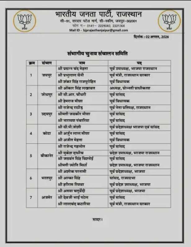 बीजेपी चुनाव संचालन समिति की नई लिस्ट