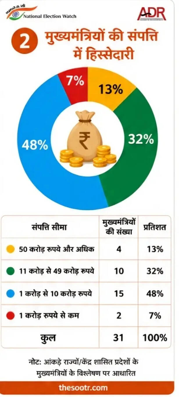 adr report cm