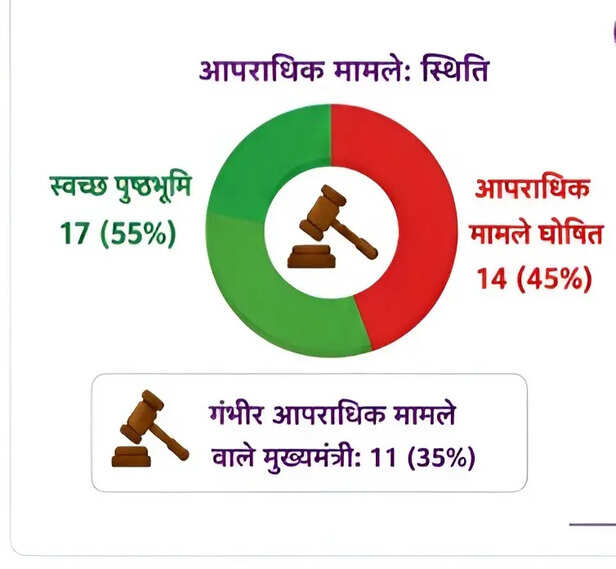adr report cm