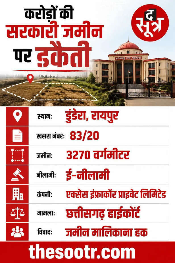 करोड़ों की सरकारी जमीन पर डकैती