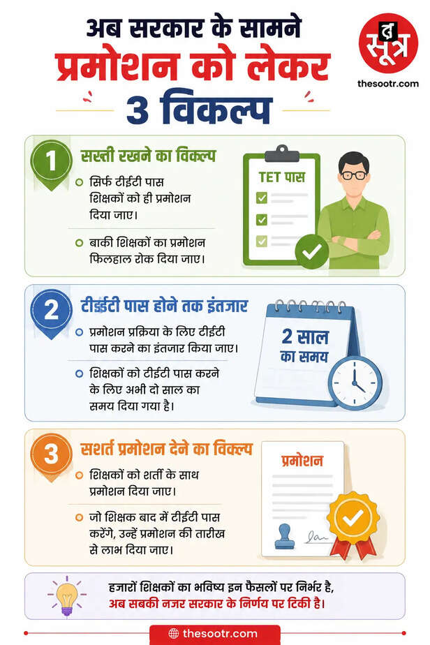 mp teacher promotion