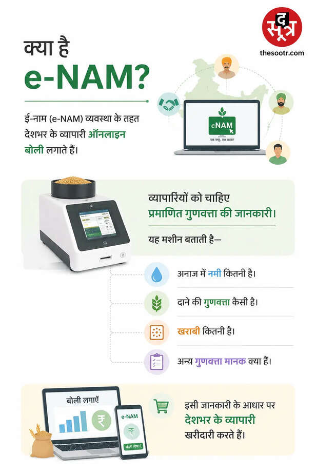 National Agriculture Market (e-NAM)