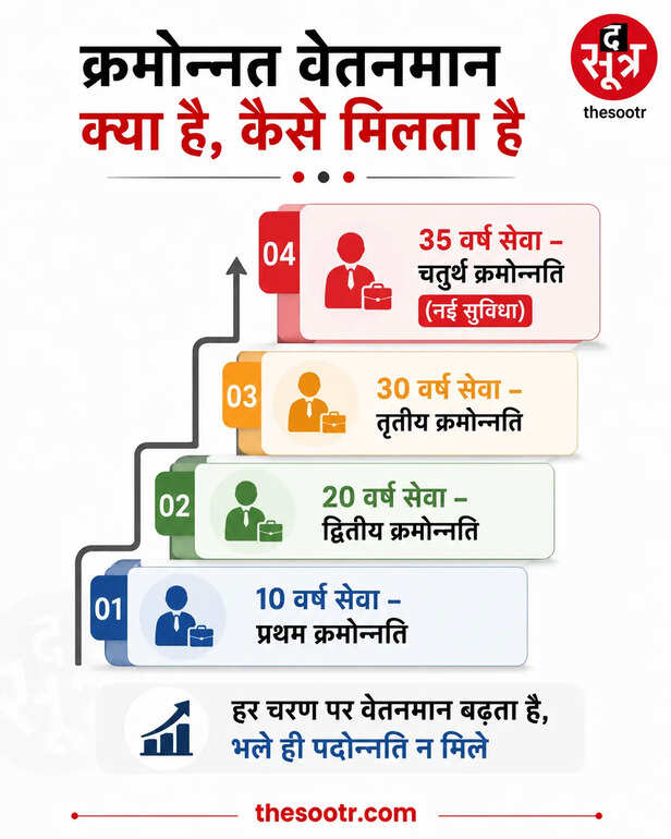 teachers fourth pay scale