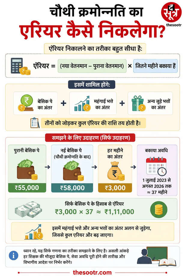 teachers fourth pay scale (3)