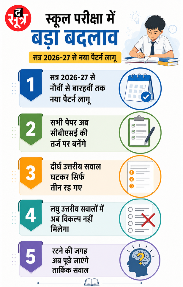 एमपी बोर्ड परीक्षा