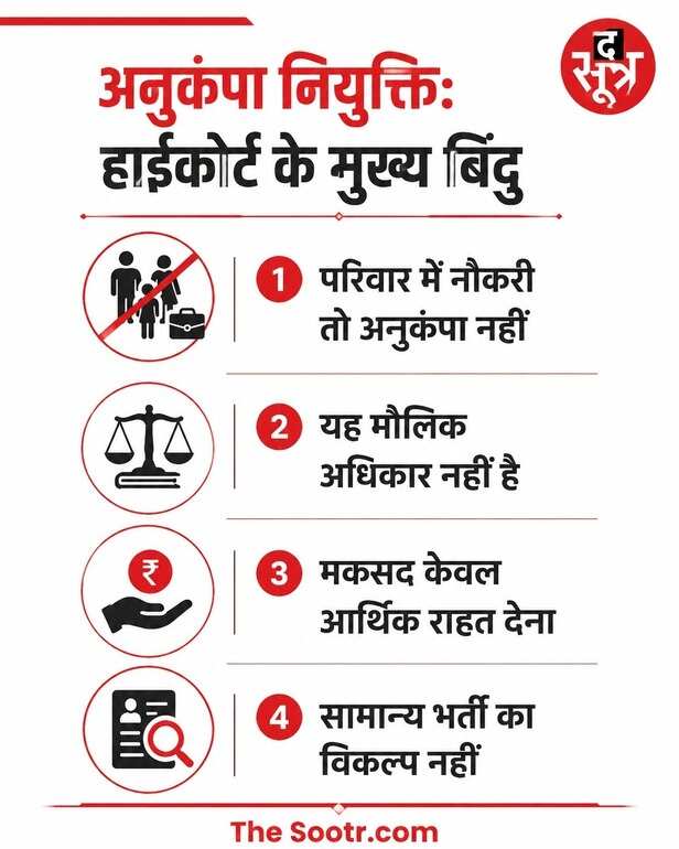 अनुकंपा नियुक्ति के बदले नियम