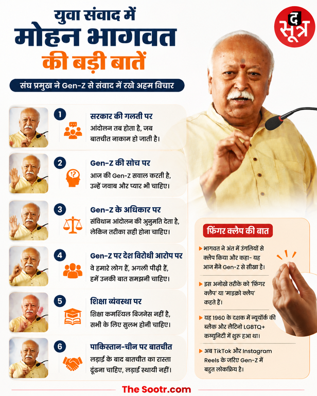 mohan bhagwat genz protest statement