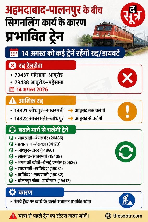 भारतीय रेल