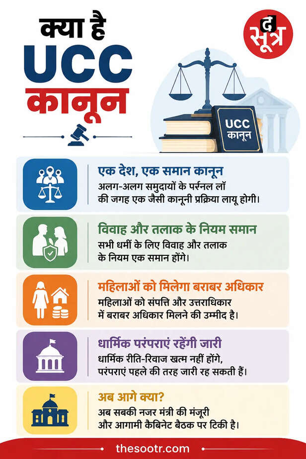 UCC बिल