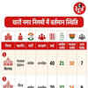 छत्तीसगढ़ निकाय चुनाव