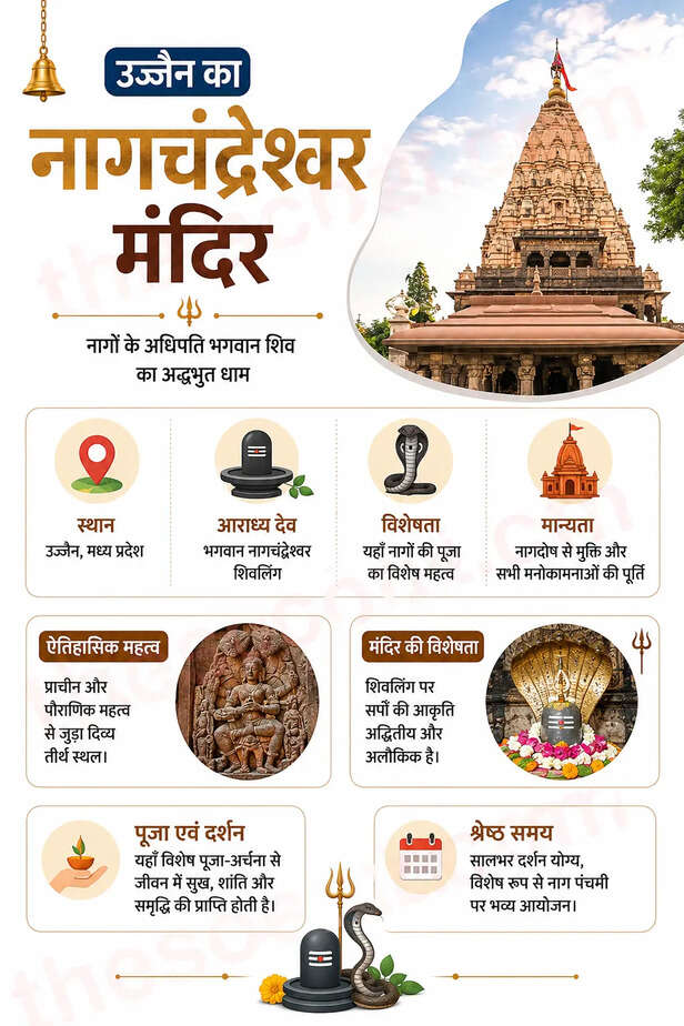 Nagchandreshwar Temple Ujjain
