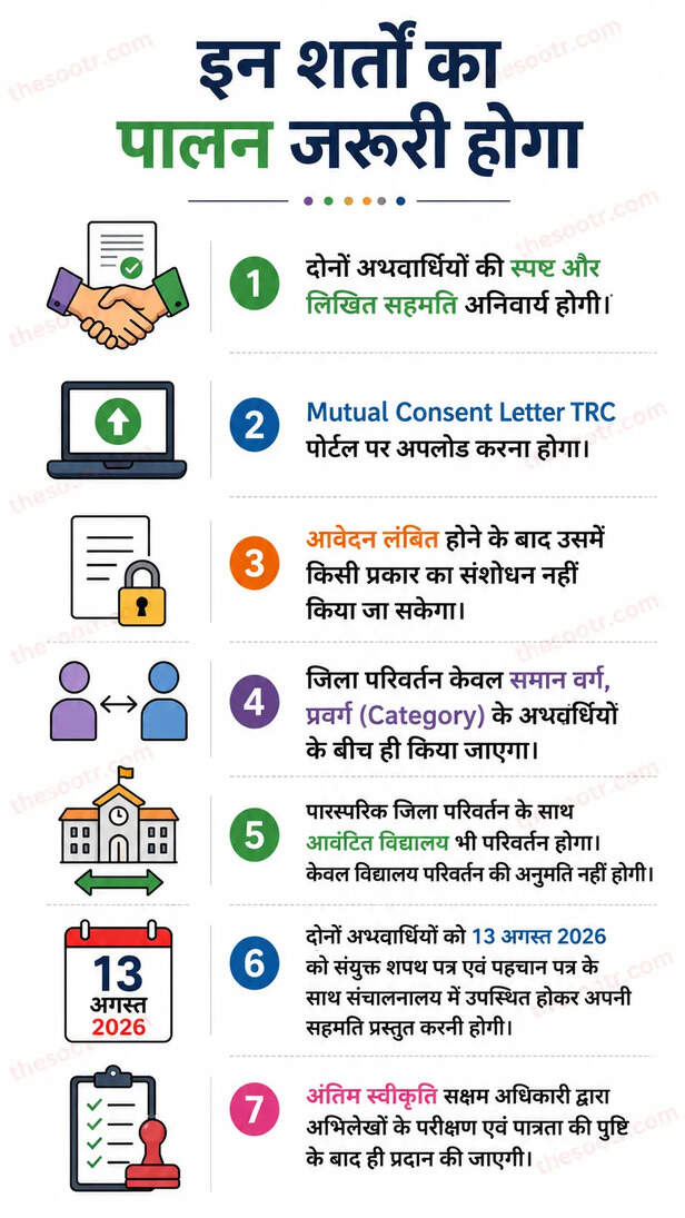 Madhya Pradesh Primary Teacher Recruitment