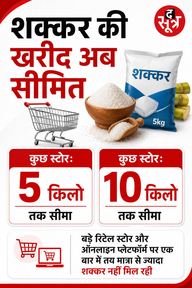 bhopal-sugar-price-hike-retail-limit