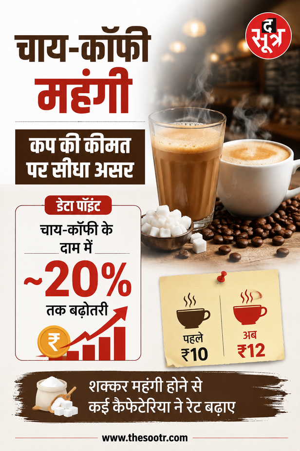 bhopal-sugar-price-hike-retail-limit