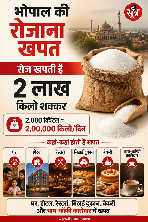 bhopal-sugar-price-hike-retail-limit