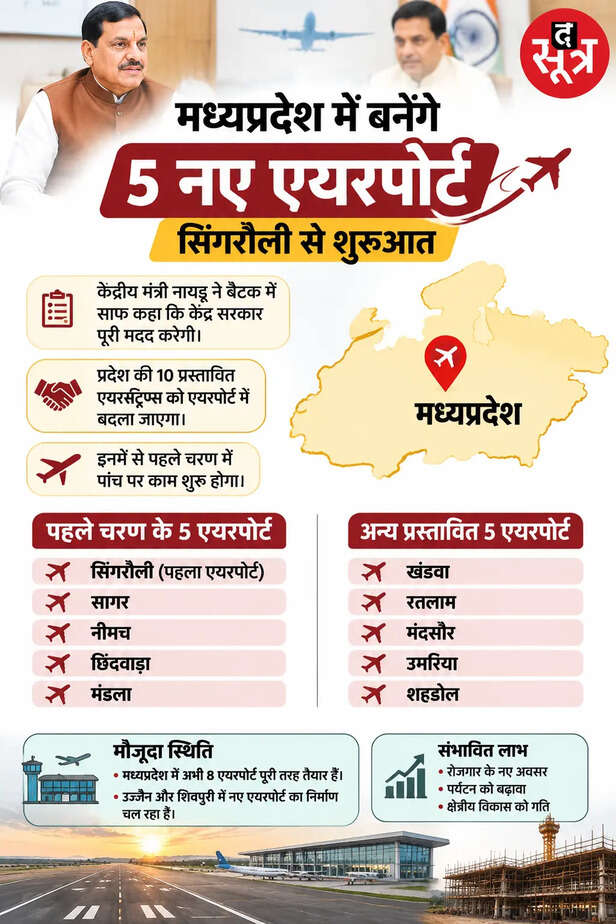 madhya pradesh new airports